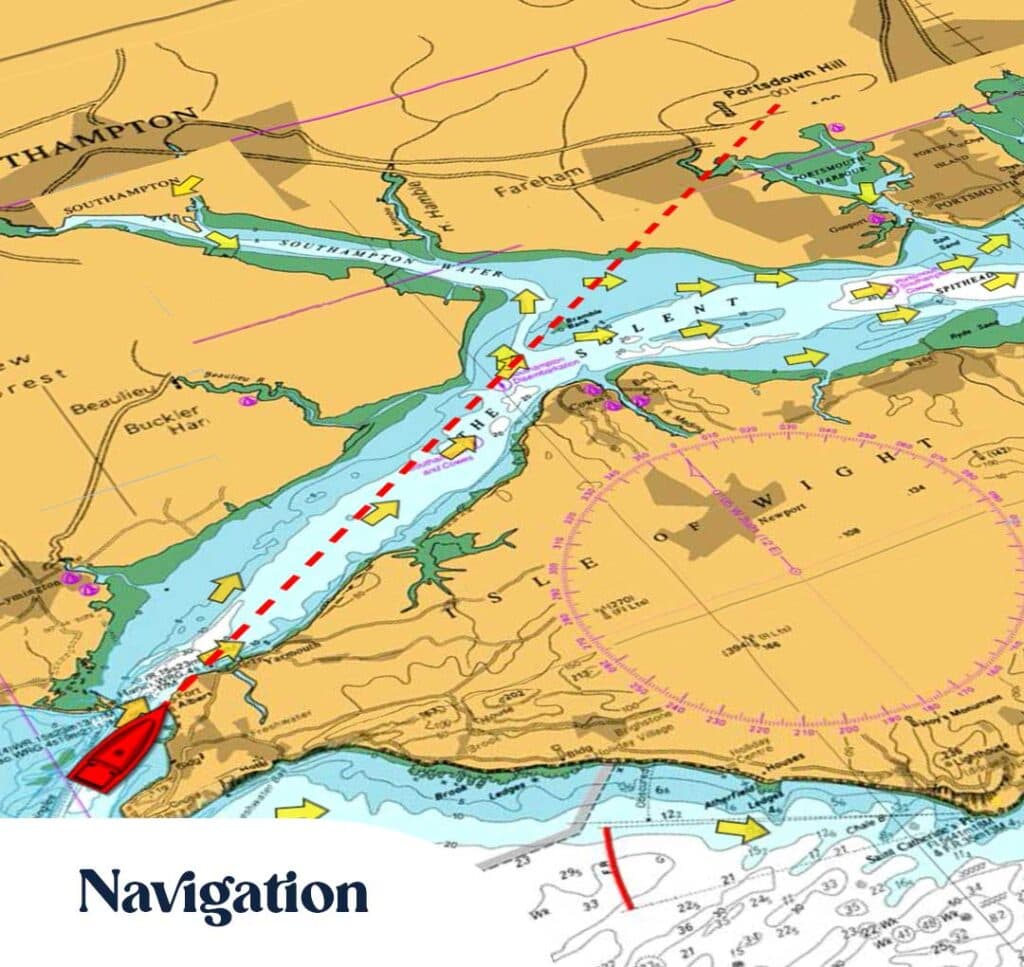 Navigation